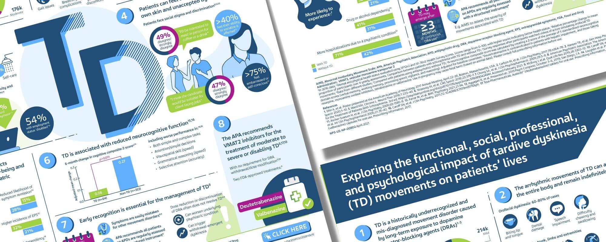 Infographics thumbnail - exploring the impact of TD